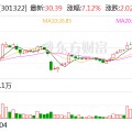 四柱预测绿通科技拟收购大摩半导体不低于51%股权